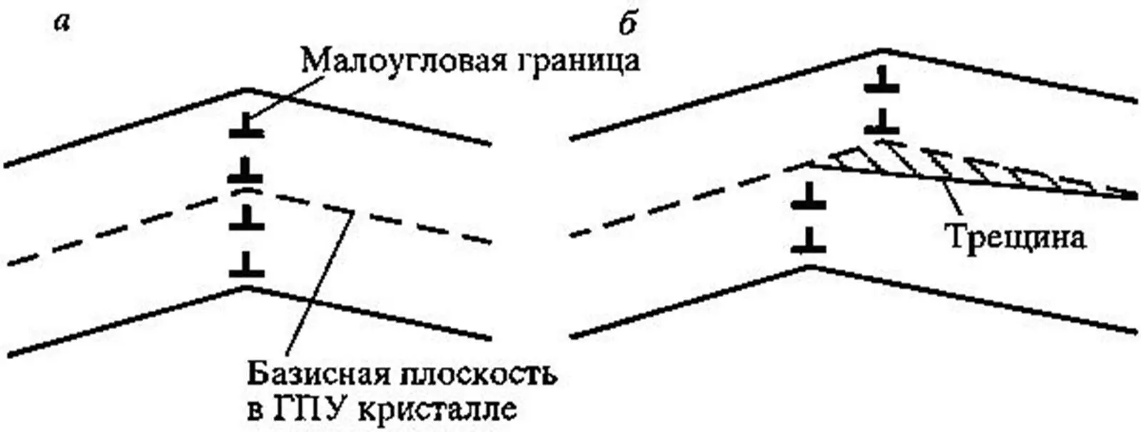Рис 5 Возникновение трещины при перерезании малоугловой границы а до - фото 4