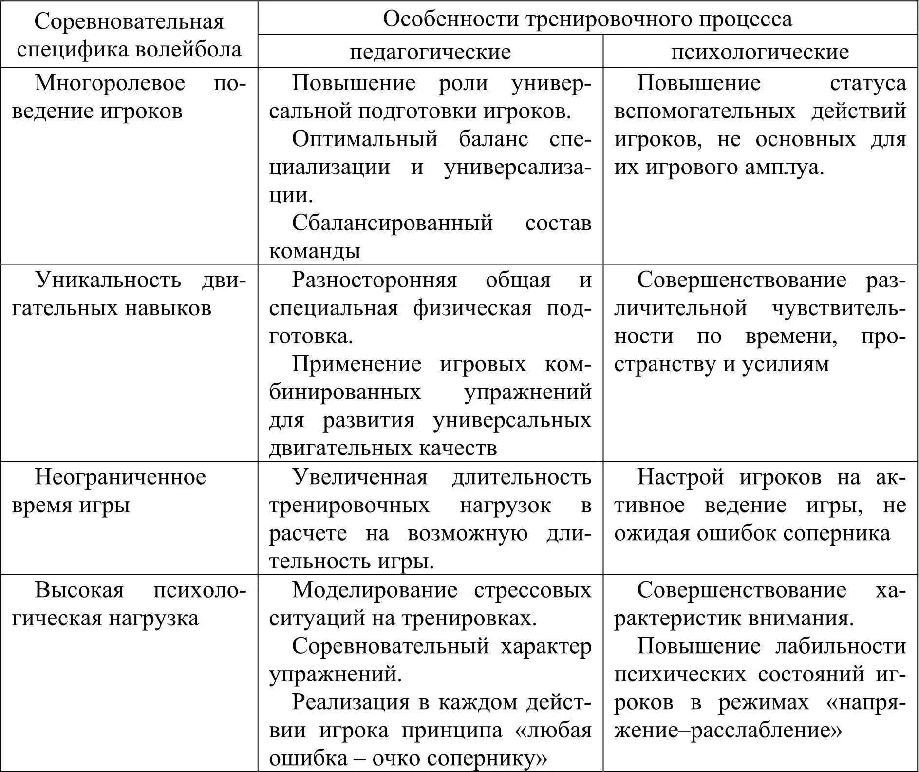В связи с рассмотренными выше специфическими особенностями волейбола тренер - фото 1