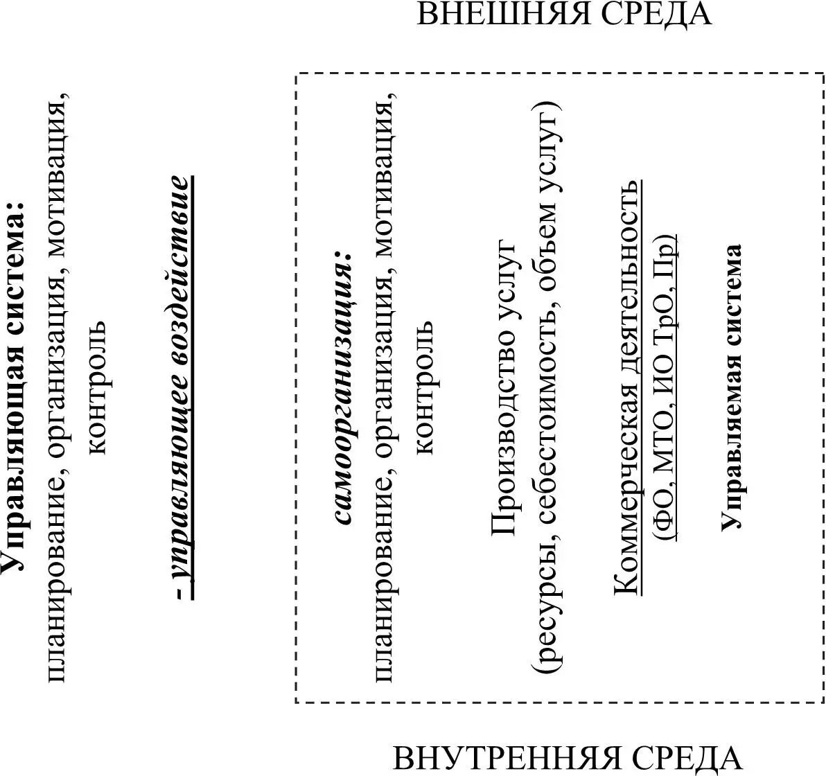 Рис 3 Перераспределение субъектности в системе управления С развитием - фото 2