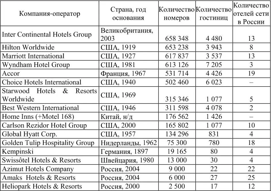 Преимущества построения цепочек очевидны Эта стратегия показала себя - фото 1
