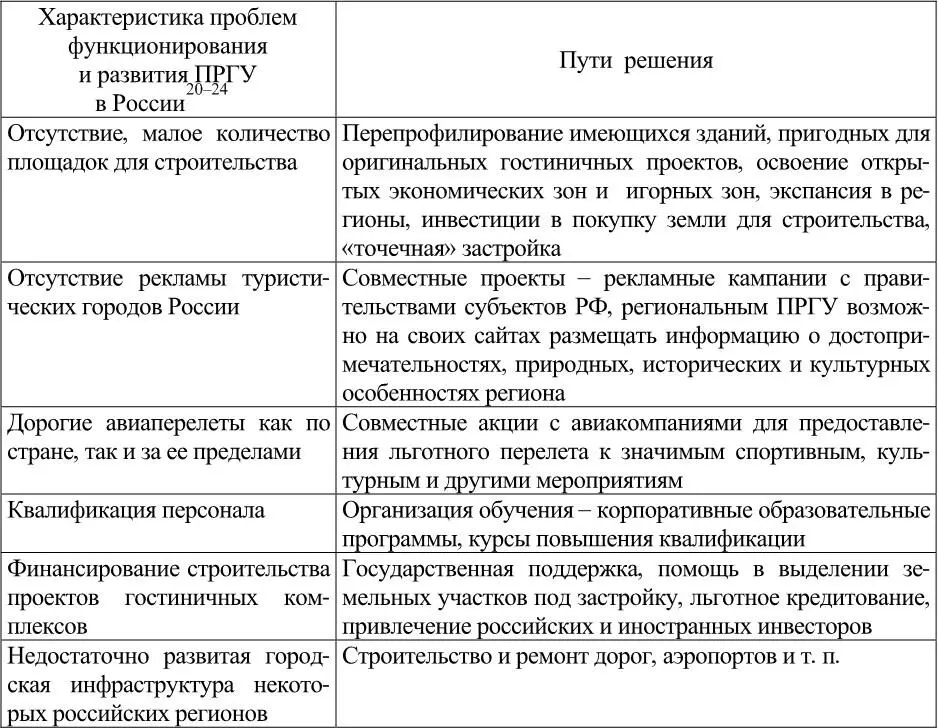 20Нехватка кадров основная проблема гостиничного бизнеса России Режим - фото 3