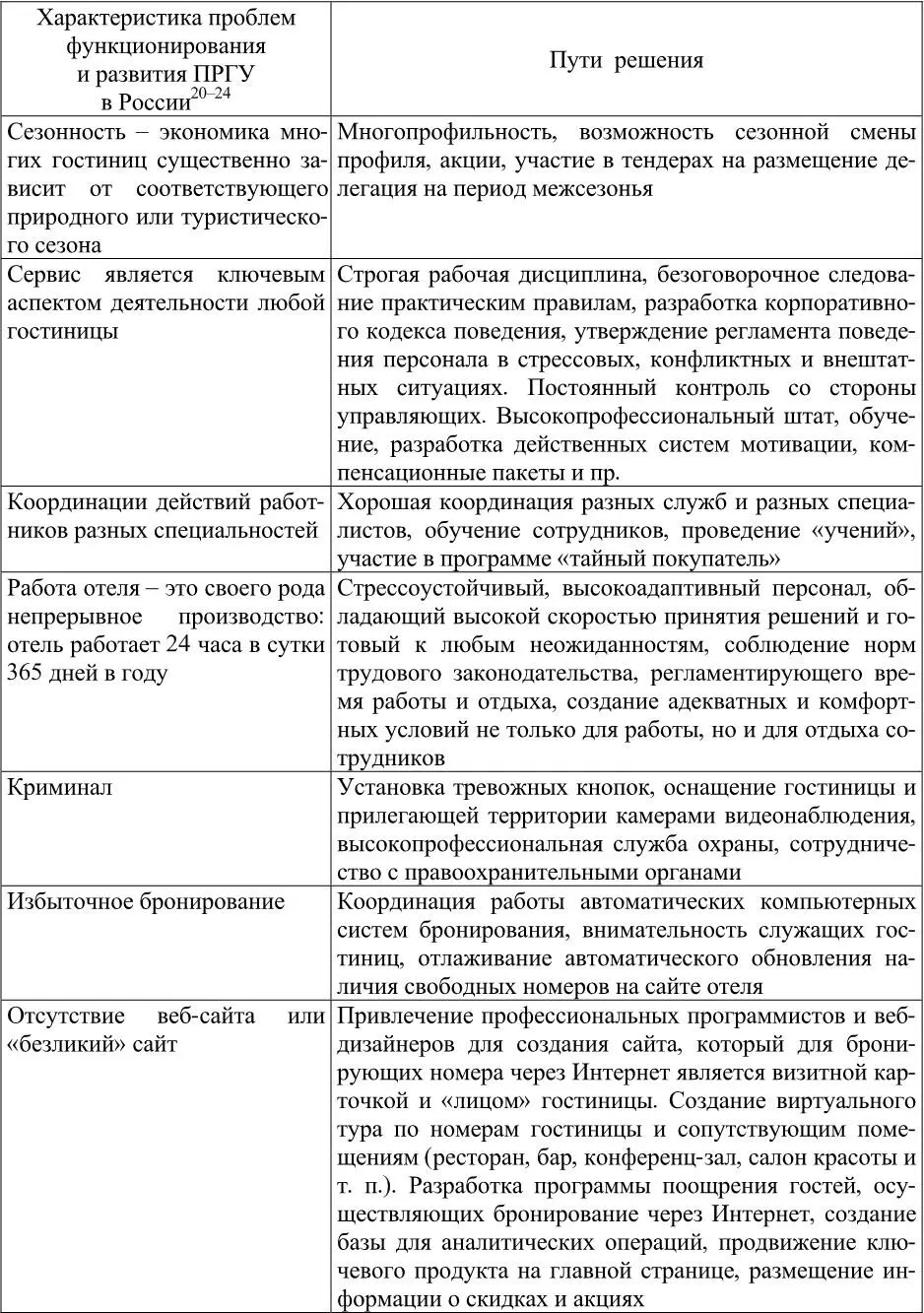 20Нехватка кадров основная проблема гостиничного бизнеса России Режим - фото 4