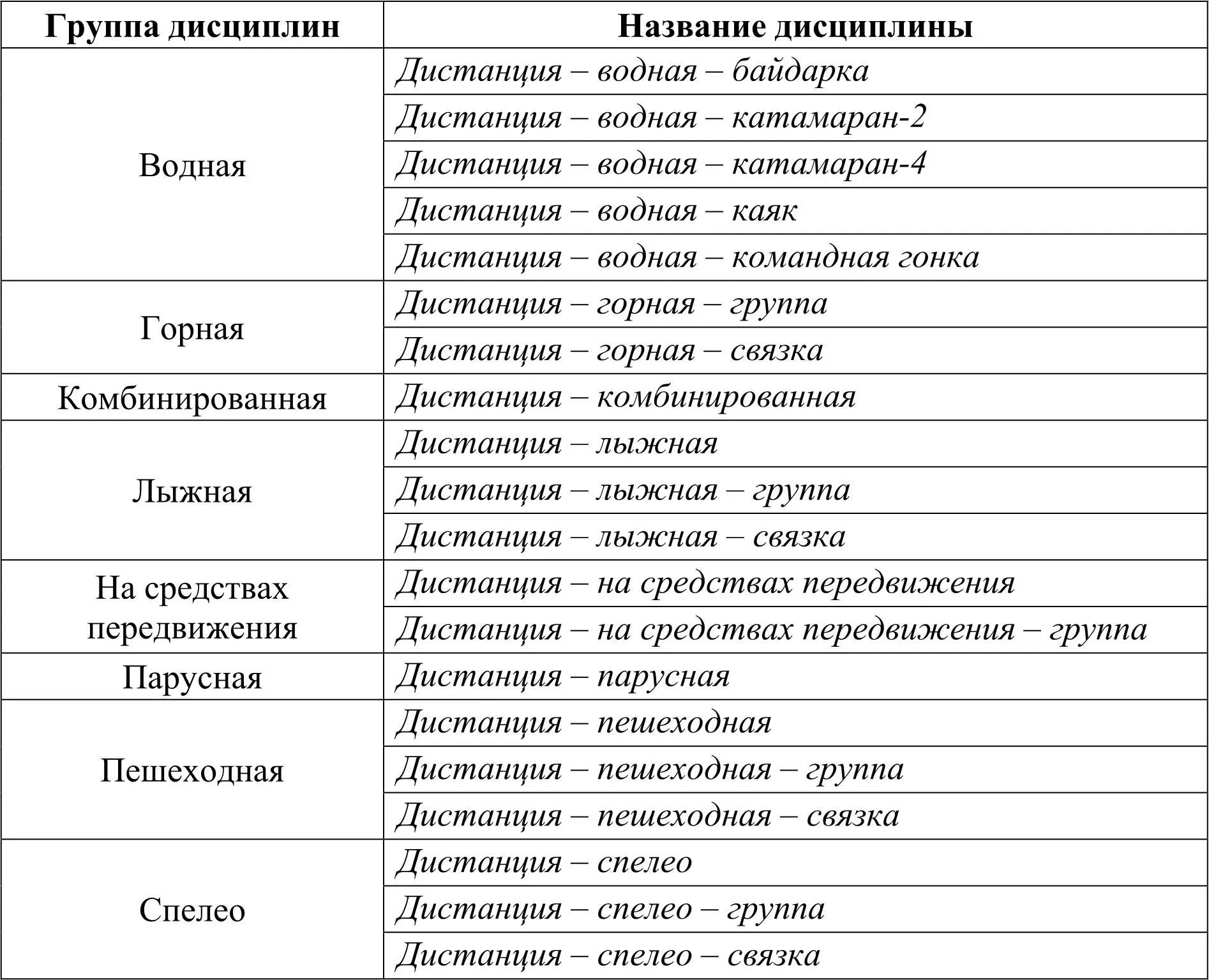 Эти соревнования получили развитие сначала на туристских слетах где ставились - фото 1