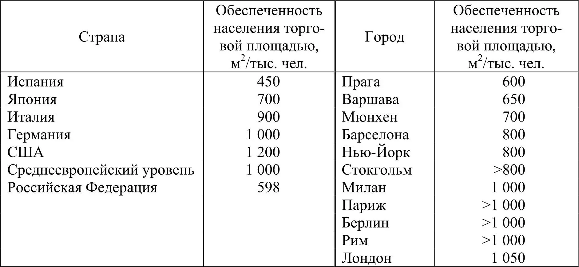 Однако основная проблема состоит в том что большое количество российских - фото 4