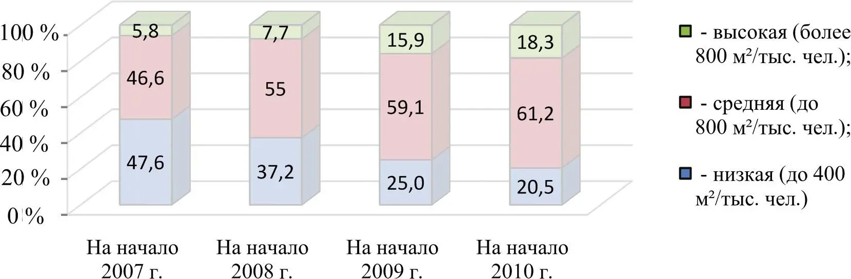 Рис 13 Динамика структуры российских городов сгруппированных по размеру - фото 5
