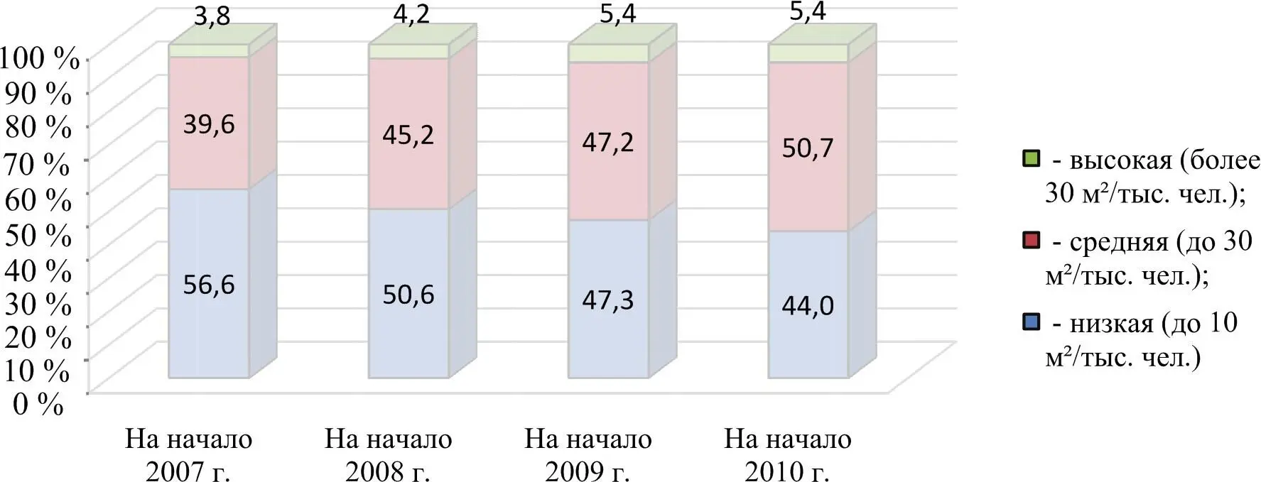 Рис 14 Динамика структуры российских городов сгруппированных по размеру - фото 6