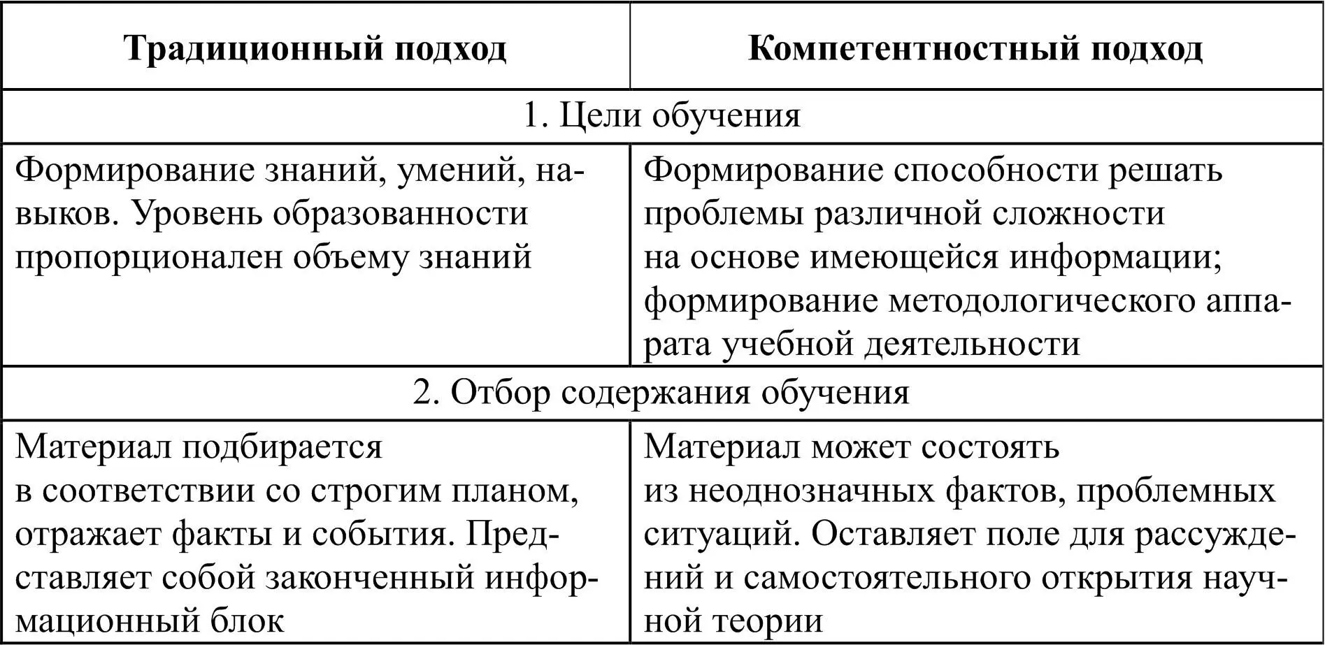 Прежде чем перейти к рассмотрению этапов проектирования представленных выше - фото 1