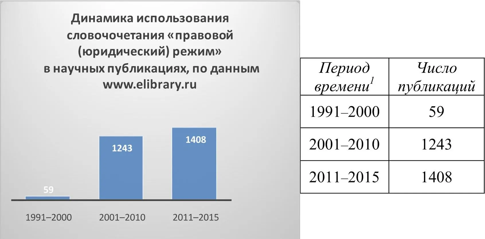 1В поисковой системе Elibrary поиск по годам публикаций доступен только с 1991 - фото 2