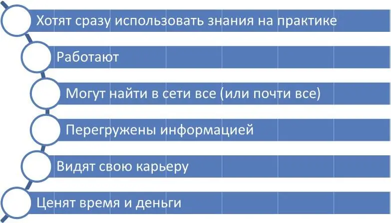 Рис 2 Портрет современного студента Рис 3 Интеллектуальный электронный - фото 1