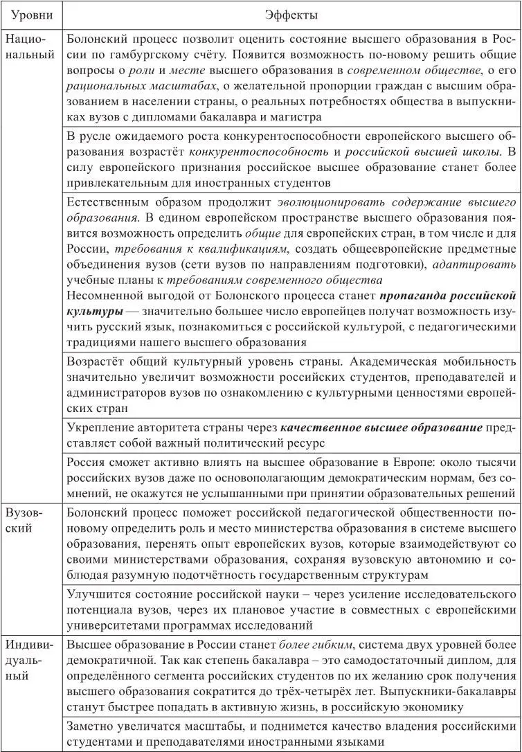 Интеграция российского образования в общеевропейскую систему не только требует - фото 5