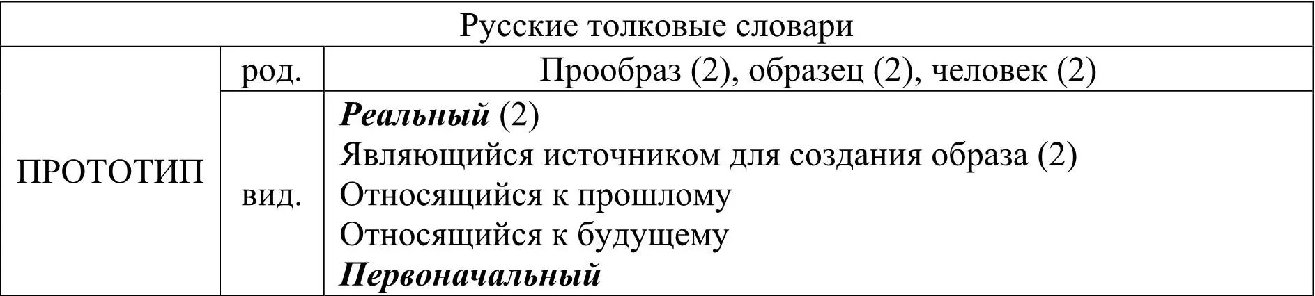 Английское слово model в Вебстерском толковом словаре отличается от слова - фото 2