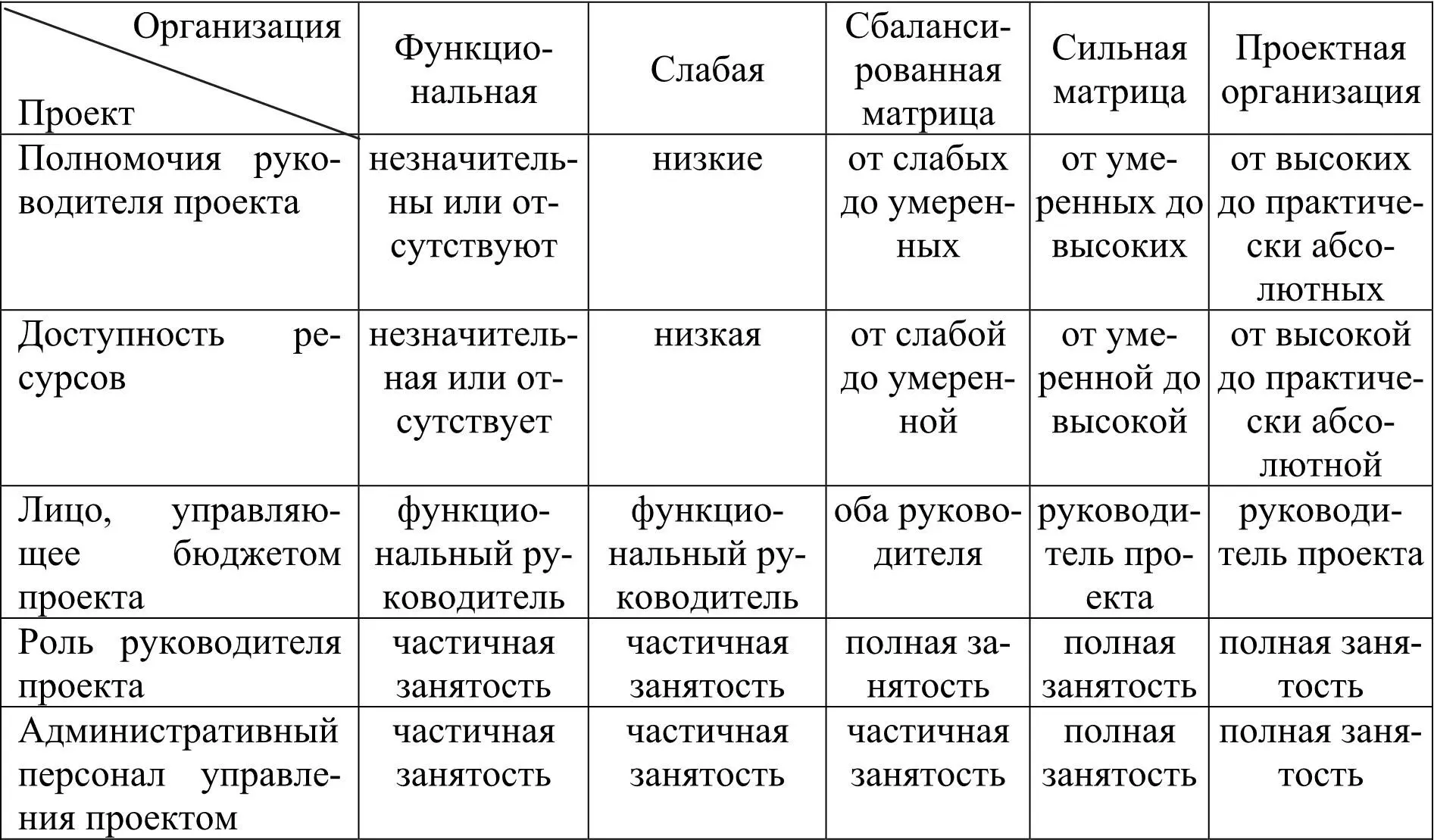 Субъекты управления проектами еще называют участниками или стейкхолдерами - фото 3