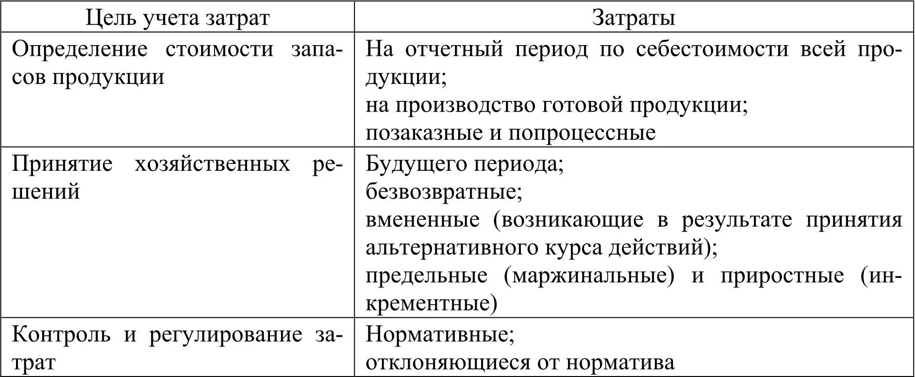 Представленная в табл 2 классификация используется для организации - фото 3