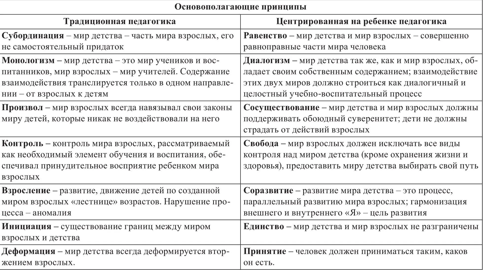 По мнению В Г Бочаровой социальная педагогика являясь составной частью - фото 1