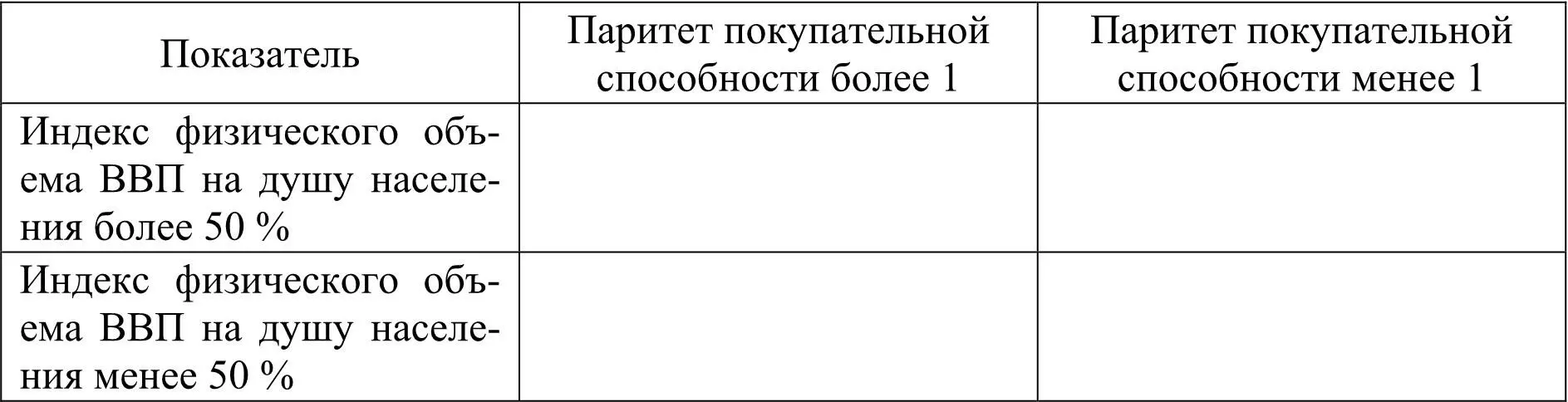 Методические рекомендации к выполнению задания 1 Валовой внутренний продукт - фото 2