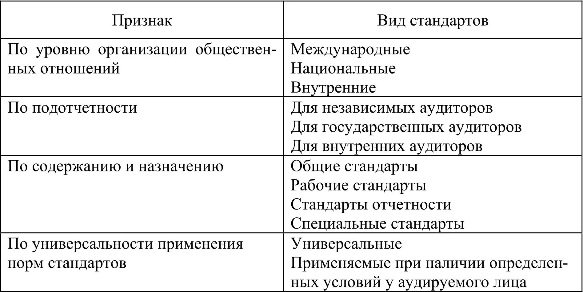 Перечень МСА и Положений по международной аудиторской практике представлен в - фото 1