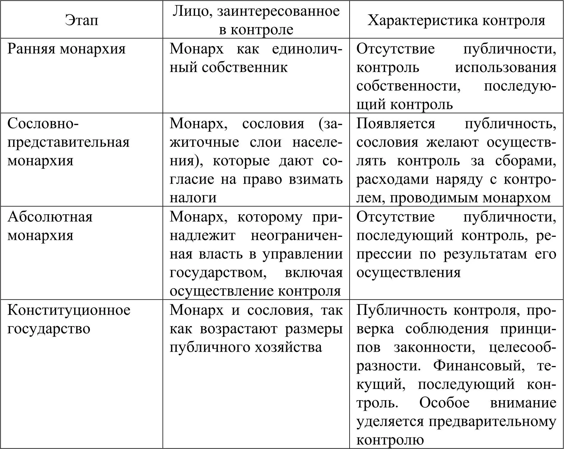 Второй подход к развитию аудита основан на рассмотрении непосредственно - фото 2