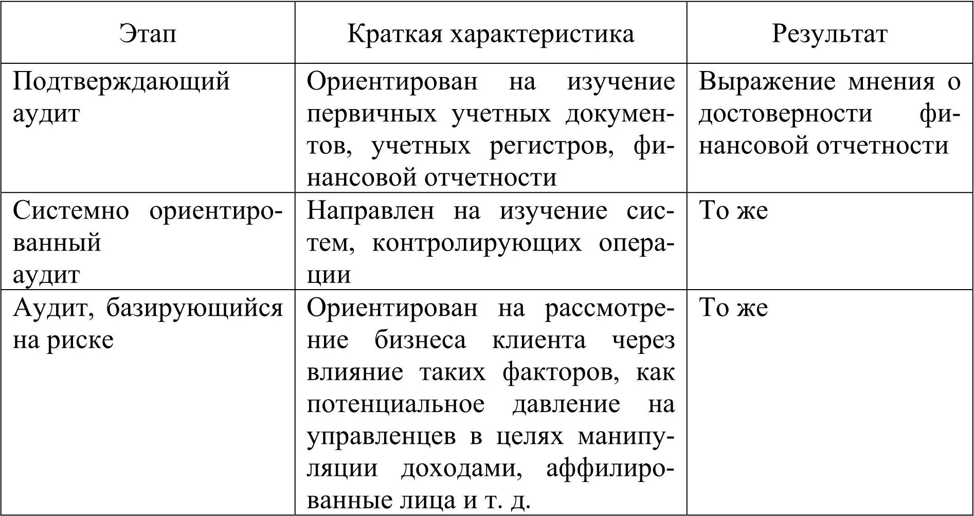 Системно ориентированный аудит направлен на анализ систем которые контролируют - фото 3