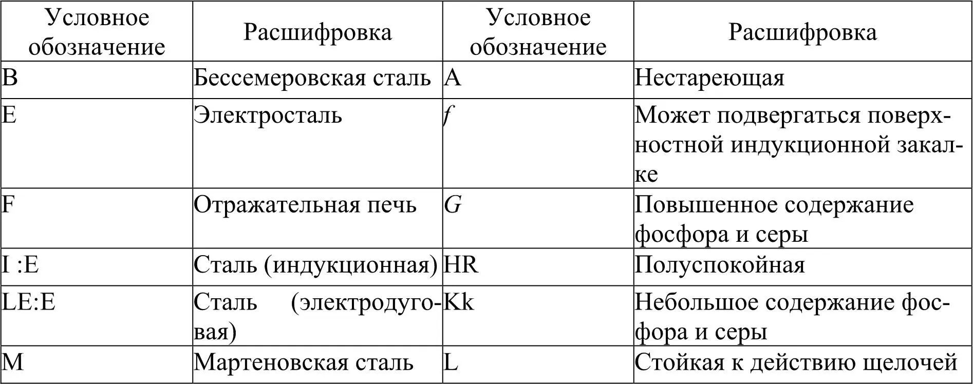 Часть по обработке включает гарантийный объем обеспечиваемый изготовителем - фото 8