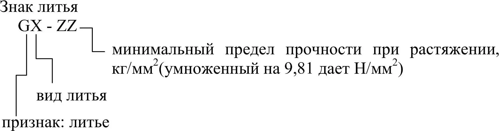 Знаки литья G отливка GG серый чугун с шаровидным графитом GGL чугун с - фото 13