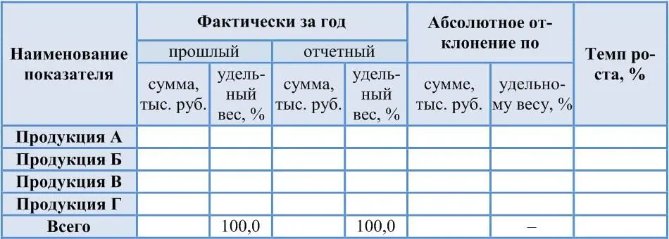 Последовательность выводов и критерии оценки результата 1 Оценка динамики - фото 16