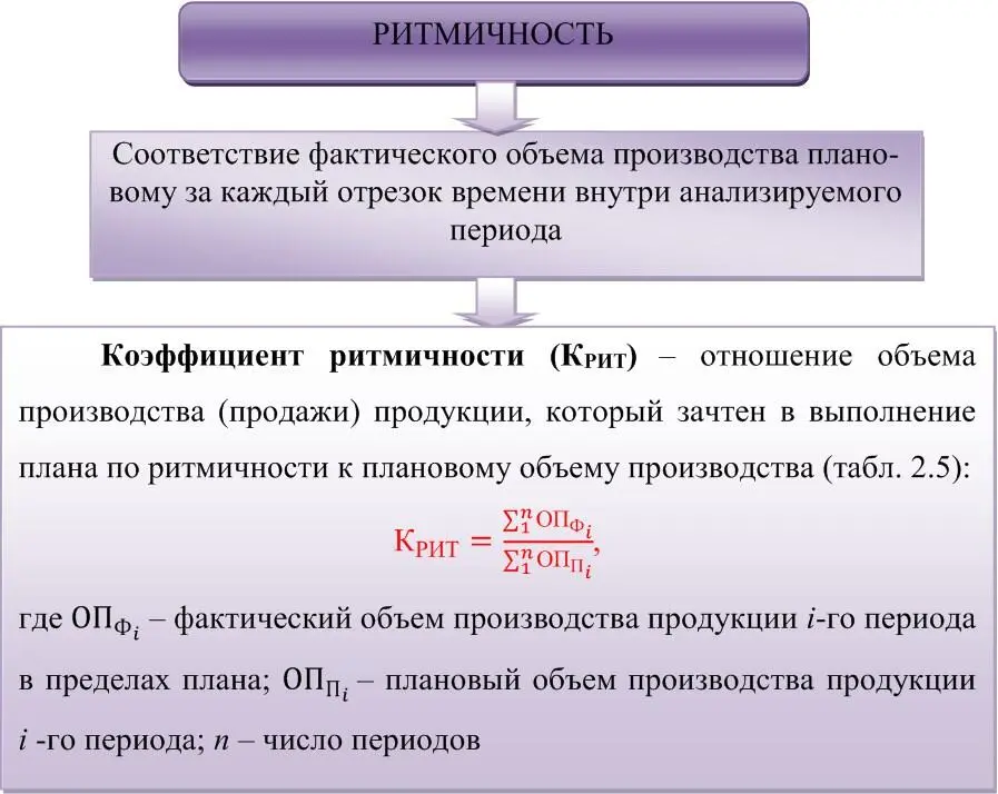 Таблица 25 Анализ выполнения плана по объему производства по кварталам - фото 17