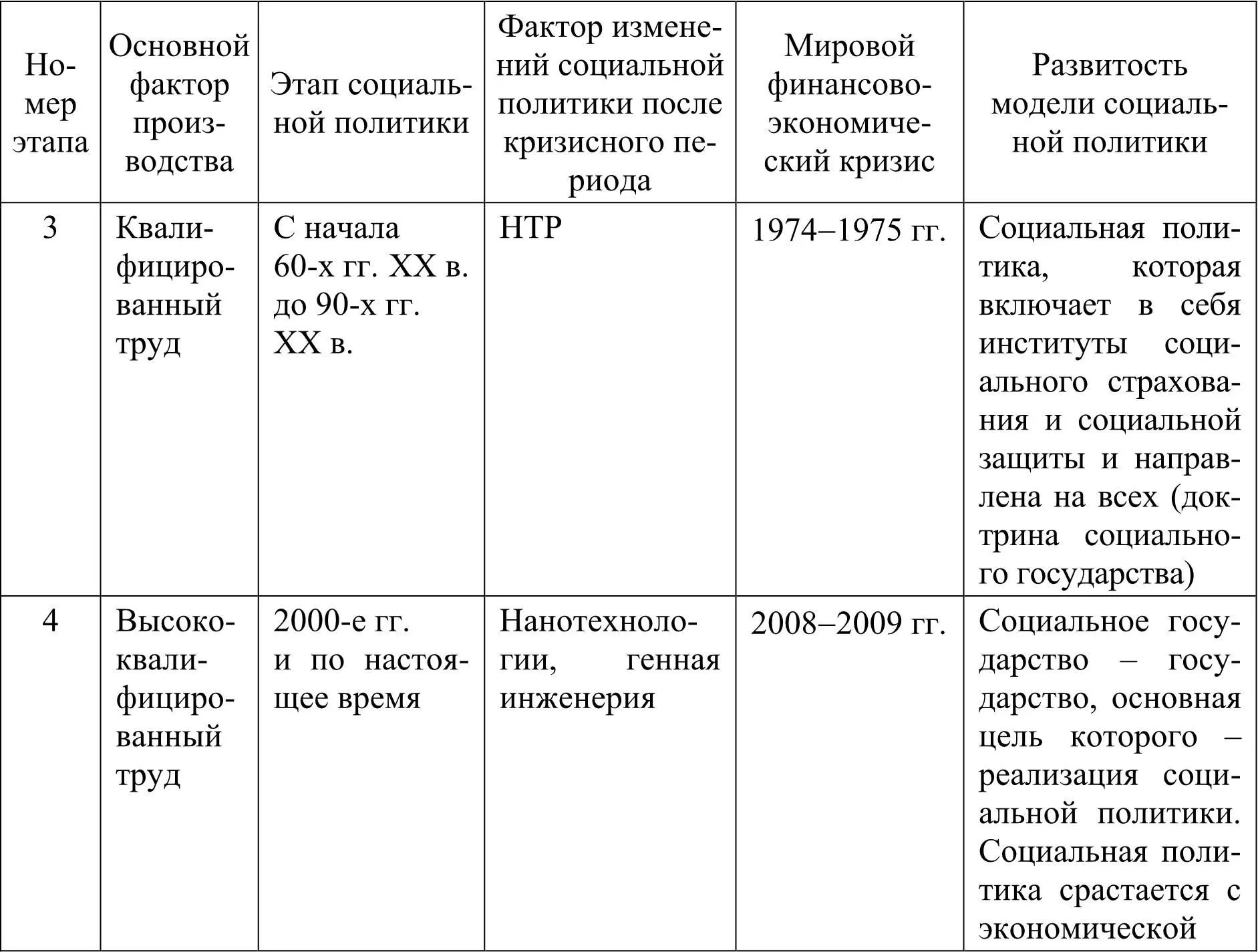 Первый этап развития социальной политики до 50х гг XIX в связан с - фото 2