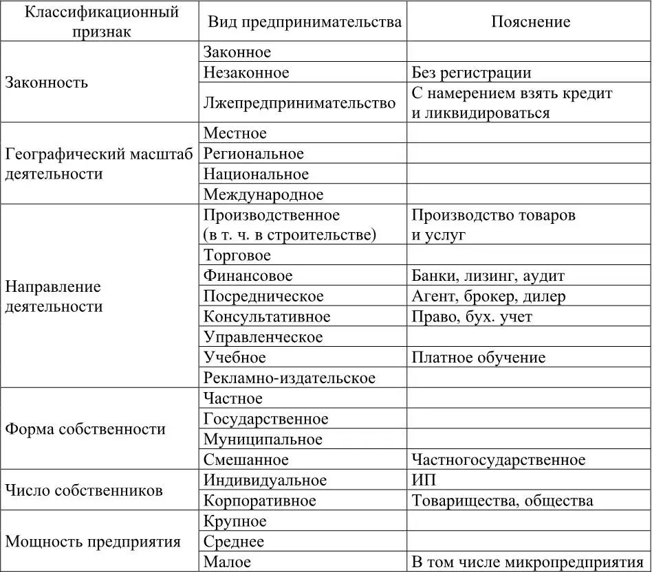 Заметим что широко распространенное за рубежом понятие бизнес также - фото 1
