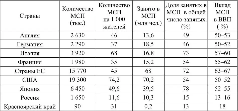 В США половина всех работников занятых в частном секторе экономики - фото 3
