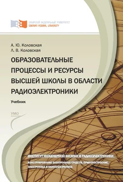 Лидия Коловская Образовательные процессы и ресурсы высшей школы в области радиоэлектроники обложка книги