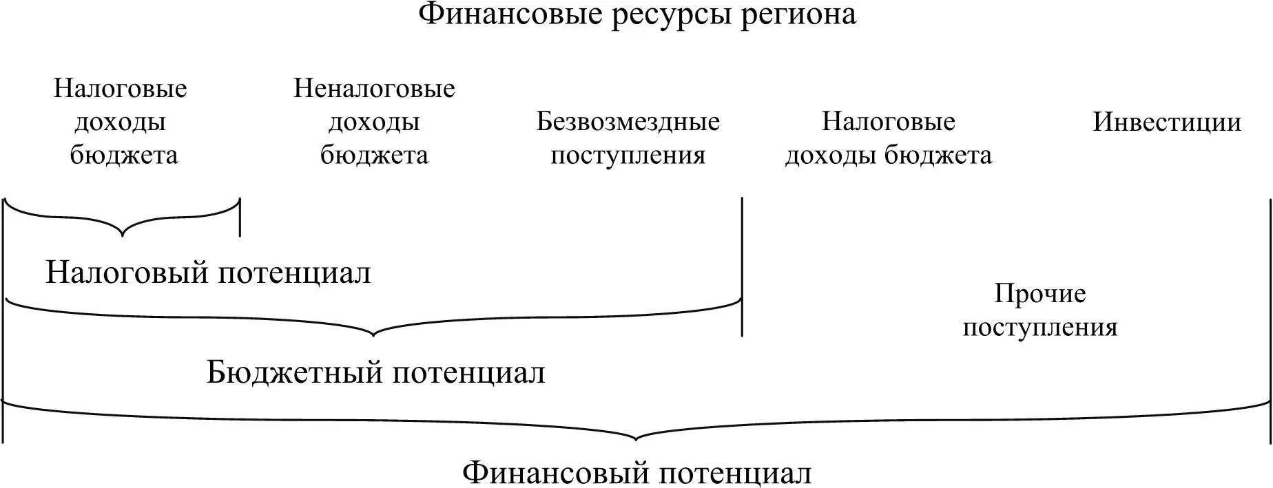Рис 1 Структурноиерархическая модель взаимодействия налогового бюджетного и - фото 2