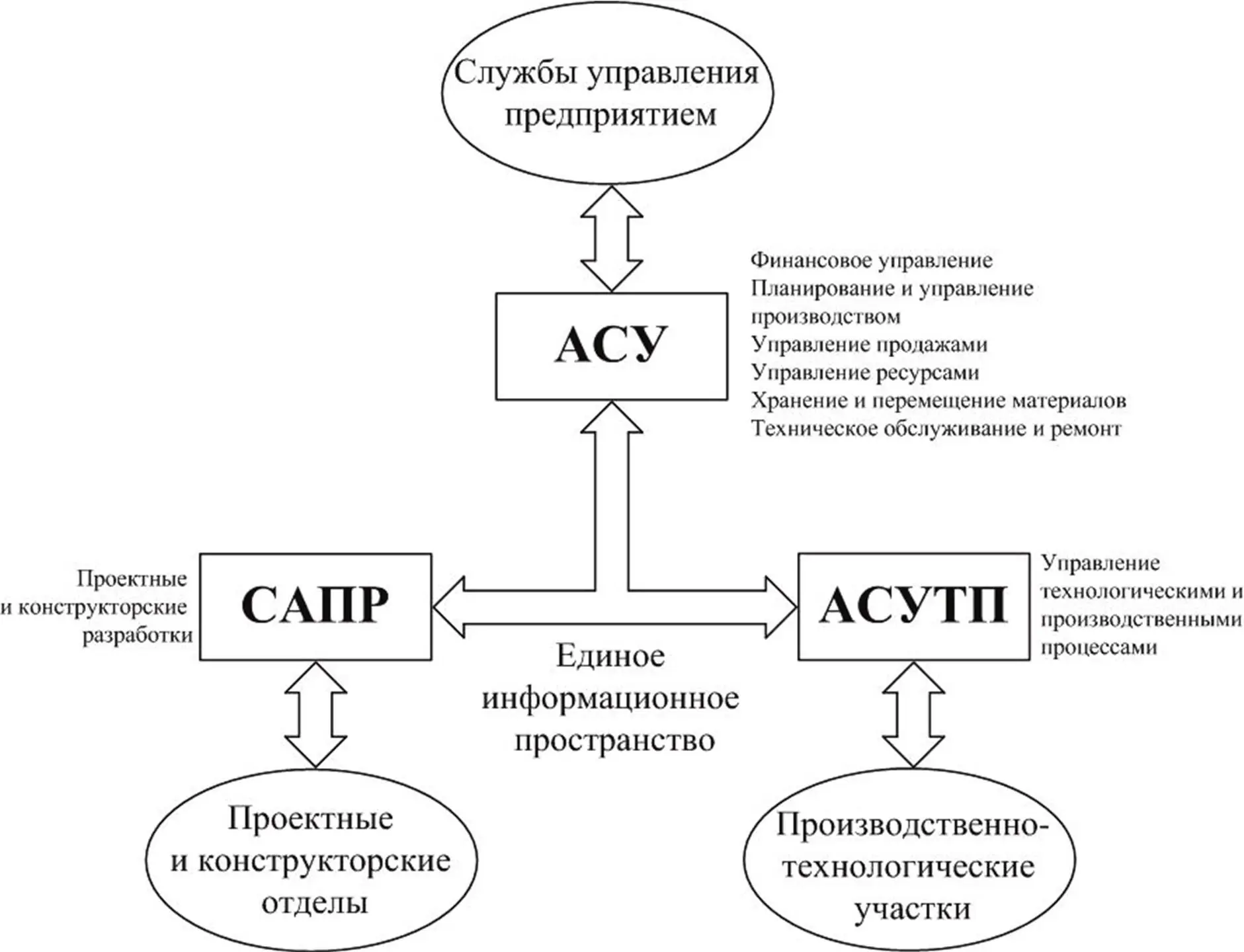 Рис 12 Информационное пространство предприятия Хорошая информационная - фото 2