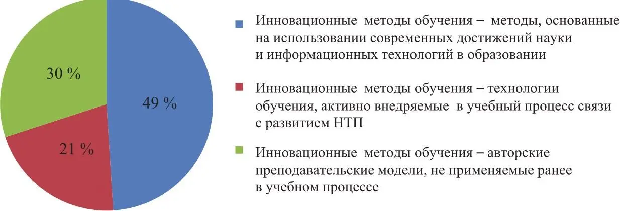 Рис 4 Анализ ответа на вопрос Какое по Вашему мнению суждение верно Рис - фото 2