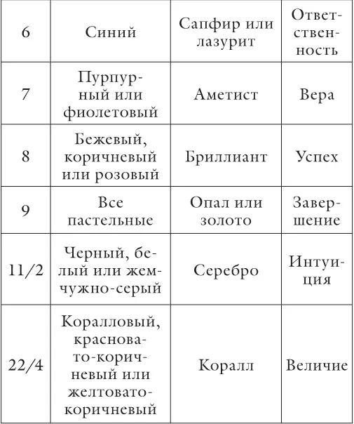 Изучение цвета завораживает Мы живем в красочном мире Даже так называемая - фото 4