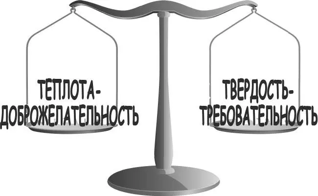 Глава 2 Ваша работа в качестве родителей Три вещи которые вы можете - фото 6