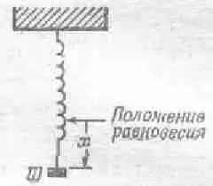 Фиг 93 Грузик на пружинке Действительно поскольку сила тяжести - фото 104