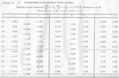 А теперь начнем наш основной расчет и т д В результате - фото 112