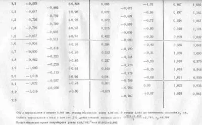 А теперь начнем наш основной расчет и т д В результате мы получим - фото 113