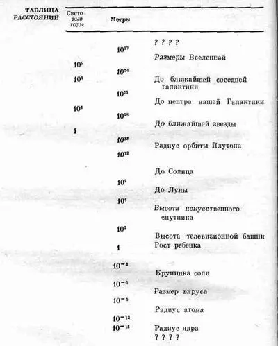 Затем по картине рассеяния того же света на кристалле можно определить - фото 37