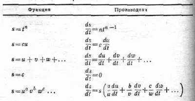 4 Расстояние как интеграл Обсудим теперь обратную проблему Пусть вместо - фото 87