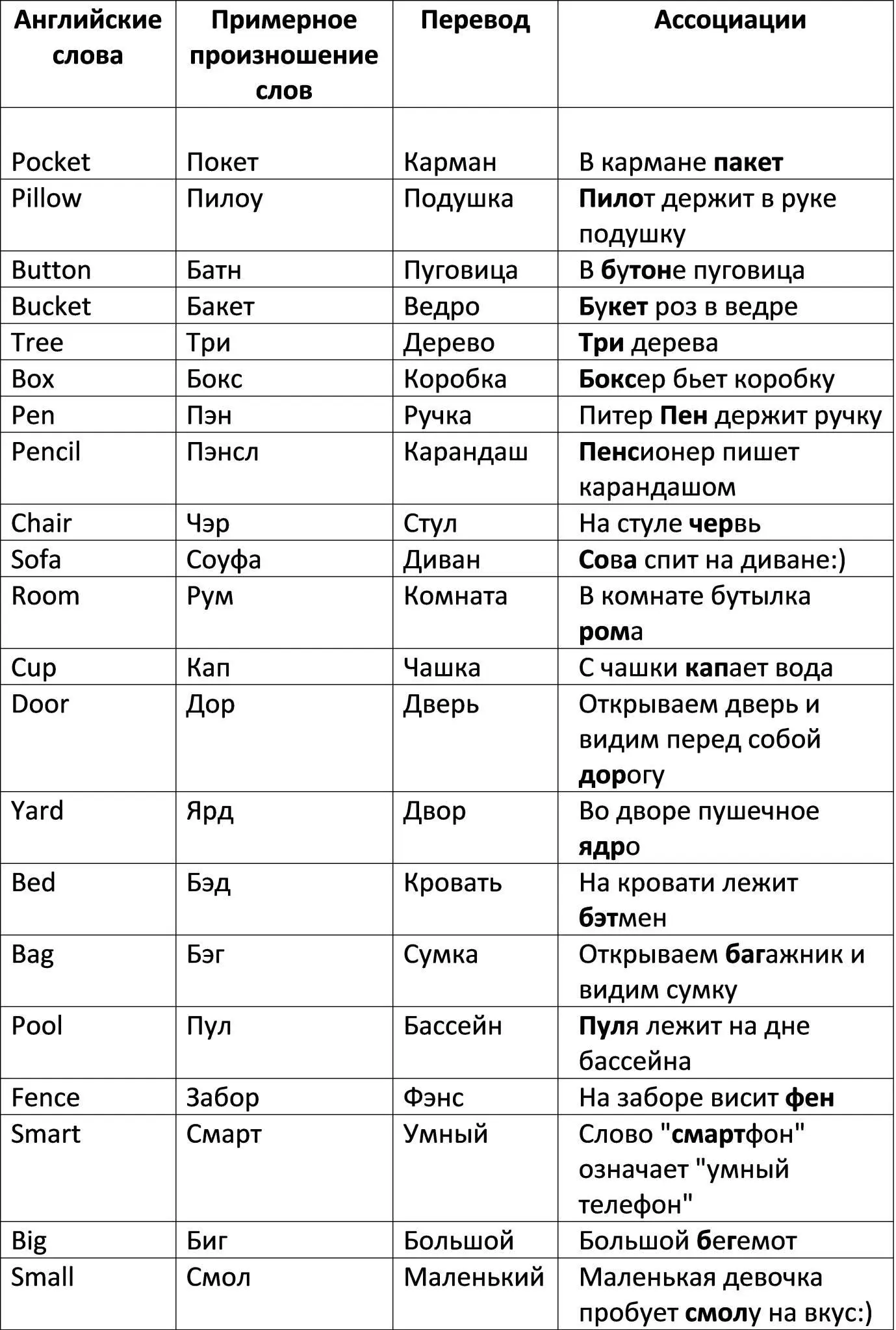 Lesson 1 В обход существующих правил Section IИзучение английского языка - фото 1