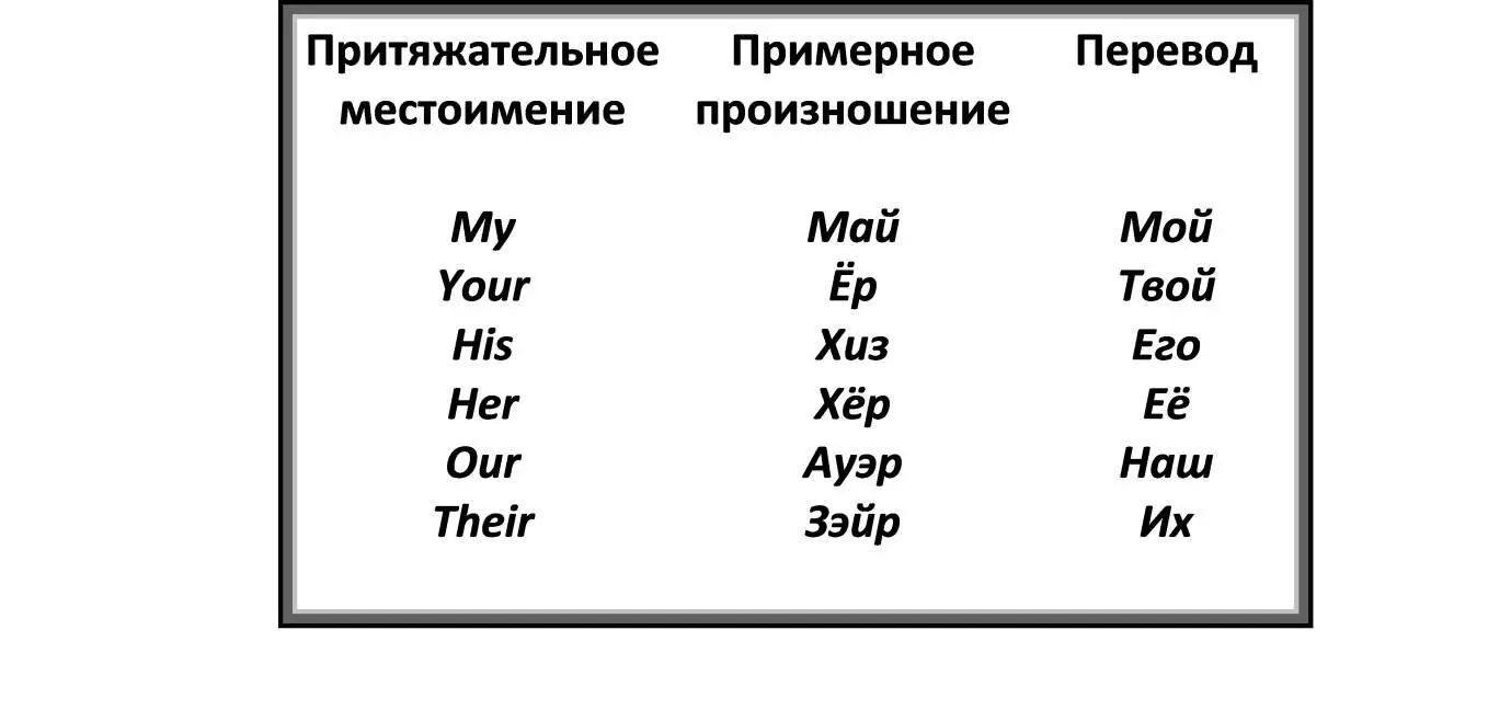 Вспомним наше правило об артикле в котором мы договорились ставить аперед - фото 16