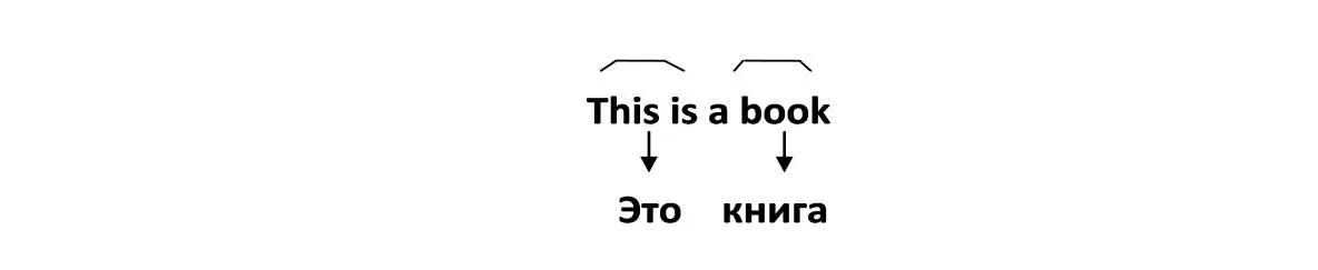 Слово aперед bookназывается артиклеми обычно на русский язык не - фото 3