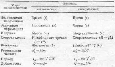 Еще одно чисто техническое замечание В книгах по электричеству используют - фото 56