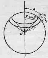 Фиг 321 Площадь кольца на сфере равная 2nr sin QrdQ Умножая поток - фото 144