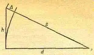 Фиг 271 Треугольник высота которого h меньше основания d a гипотенуза s - фото 16