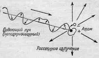 Фиг 322 Луч падающий на атом заставляет заряды электроны атома - фото 161