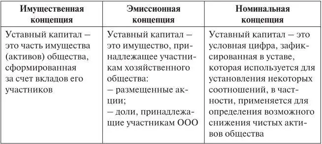 Что же такое уставный капитал хозяйственного общества условная цифра в уставе - фото 2
