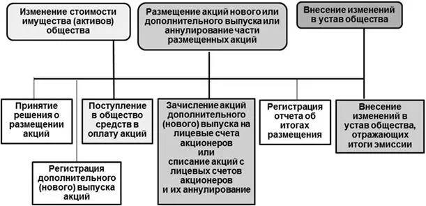 Обратимся к имущественной концепции согласно которой уставный капитал это - фото 3