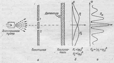 Фиг 373 Опыт с электронами За стенкой стоит другая пластинка она служит - фото 100
